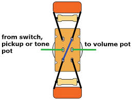 A brain diagram is a 3 dimensional diagram of your mind. Mod Garage Inside Yamaha S Dry Switch Premier Guitar