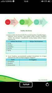 Tugas hal 214 bahasa indonesia kelas 10. Soal B Indo Hal 214 Menurut Drama Hal 215 Kls 8 Brainly Co Id
