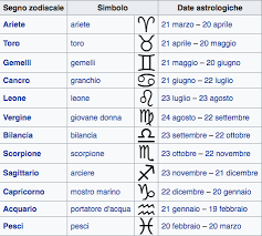 Le persone di questo segno sono molto e' un segno difficile ed a volte misterioso. Segni Zodiacali E Genitori Caratteristiche Segno Per Segno