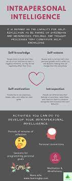 Infographic Intrapersonal Intelligence Intrapersonal Learning Theory Problem Based Learning
