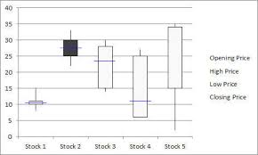 Math 7th grade micah noe 3.8k. Box Plots Aka Box And Whisker Plots Six Sigma Study Guide
