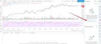 Dynamic support & resistance indicator. Using Tradingview Signals For The Bot Blog Revenuebot Io