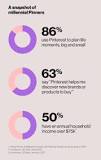 Image result for how to create a pinterest to generate attorney leads