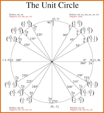 The Unit Circle Chart Lamasa Jasonkellyphoto Co