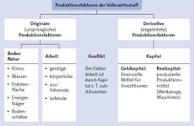 Beschränktes angebotsmonopol beispiel from www.wiwiweb.de. Produktionsfaktoren Markt Preis Und Wettbewerb