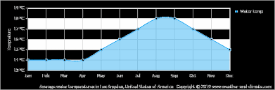 Climate And Average Monthly Weather In Beaumont California