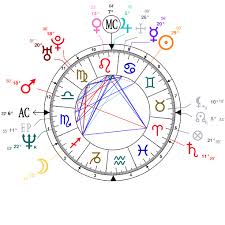 Astrology And Natal Chart Of Nicole Kidman Born On 1967 06 20