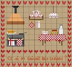 Cuisine Bricolage Et Broderie Kanavice Ornekleri Desenler Kanavice