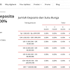 Berdasarkan update penawaran bunga deposito perbankan yang dihimpun laporan harian bank umum (lhbu) bank indonesia per jumat, 19 februari 2021, bunga deposito paling tinggi di. 1