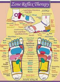 Pin By Pat Clark On Feet Foot Reflexology Chart Essential Oils Reflexology Chart Reflexology Foot Chart
