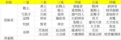 攻略 兵種一覽 地下城堡哈啦板 巴哈姆特 periodic table