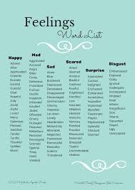 Feelings Vocabulary Chart Feeling Vocabulary Today I Am