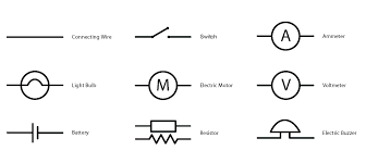 It is the symbol used for dc shunt motor whose field winding is connected in parallel to the armature winding. Appliance Wiring Diagram Symbols