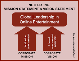 Netflixs Mission Statement Vision Statement A Strategic