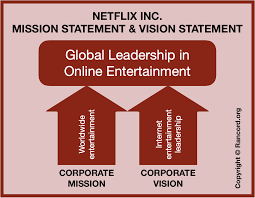 netflixs mission statement vision statement a strategic