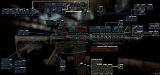 How weapon crafting and modding works in escape from tarkov. Weapon Modding Escape From Tarkov Album On Imgur