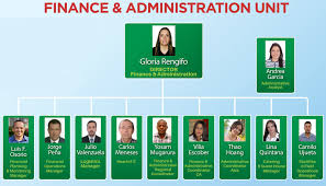 Administrative coordinator job description (jd). We Are Adjusting To A New Financial Reality Ciat Blog