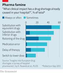 The Parrots Eat Em All A Dire Scarcity Of Drugs Is