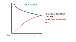 Cool It Teenagers Funny Charts Funny Charts Funny Chart