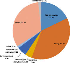As physicians on the front lines of the battle against one of america's most preventable causes of death, they are also indispensable, particularly as the population ages. Medical Oncologist Responses To 2013 National Physicians Survey 22 Download Scientific Diagram