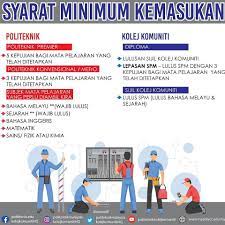 Info Grafik Mari Kenali Politeknik Dan Kolej Komuniti