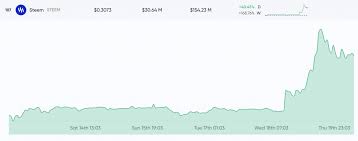 Investors are grabbing popcorn for snl tomorrow and learning just what the crypto market has in store by sarah smith , editor, today's market may 7, 2021, 4:36 pm edt may 7, 2021 How Long Will The Market Downturn Last Markets And Prices Bitcoin News