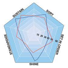 Can i use it to compare multiple variables in one place instead of a table? Spider Diagram Defined Creative Safety Supply