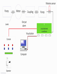 Block Diagram Flow Chart Catalogue Of Schemas