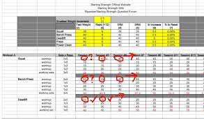 How to make a template, dashboard, chart, diagram or graph to create a beautiful report examples of how to make templates, charts, diagrams, graphs. Excel Spreadsheet Template To Take To The Gym Bodybuilding Com Forums