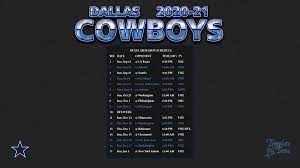 Here's the dallas cowboys' football schedule with a full list of their 2020 opponents, game locations, game times, tv channels and updated results throughout the season. Dallas Cowboys Schedule 2021 Printable Printableschedule Net Printable Schedule