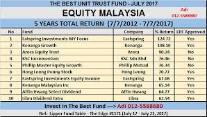 Bagi yang berminat, anda adalah dikehendaki mendapatkan satu lesen khas daripada suruhanjaya sekuriti malaysia iaitu marketing representative. Invest Unit Trust Top 10 The Best Unit Trust Equity Malaysia July 2017