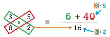 Crisscross Or Butterfly Method Of Adding Fractions Explained It S Not A Trick Upper Elementary Math Math Lessons Math Work