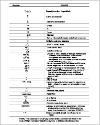 Section 2 Data Recording