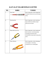 Memperlahankan fungsi buah pinggang 64. Alat Alat Dalam Kerja Elektrik