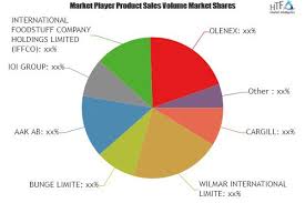 2.1 what's so great about an organizational chart, anyway? Specialty Fats Oils Market Is Booming Worldwide Cargill