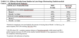 Image result for Porfimer