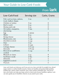 Carbohydrates just include compounds with the empircal formula of ch2o. Serving Sizes And Carbs Lark Health