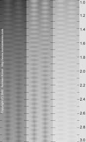 background to monitor calibration and gamma