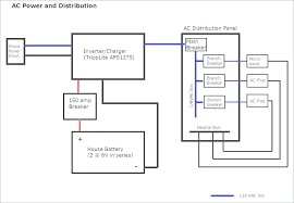 Electrical Distribution Board Schedule Template Ceansin Me