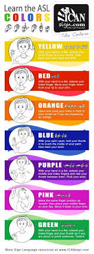 The alphabet in sign language is the starting point for anyone who wants to communicate with a deaf person. Asl Colors Chart Yellow Red Orange Blue Purple Pink Green Asl Signlanguage Signing Sign Language Sign Language For Kids Asl Sign Language