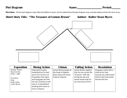 treasure of lemon brown plot diagram the treasure of lemon