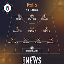 La probabile formazione titolare dell'italia agli europei. Bvp4 Zswjuig1m