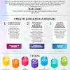 Wawasan kemakmuran bersama 2030 (wkb 2030) ialah rangka tindakan kerajaan yang dikeluarkan oleh kerajaan malaysia di bawah kerajaan pakatan harapan (ph) untuk tempoh 2021 hingga 2030 untuk meningkatkan pendapatan semua kumpulan etnik. 1