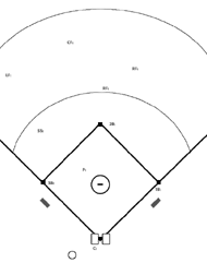 softball diagrams and templates free printable drawing