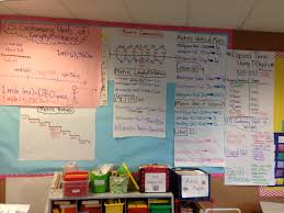 Measurement Unit Anchor Charts Ally Herrs Bportfolio