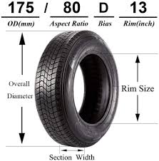 We did not find results for: Amazon Com Set Of 2 Trailer Tires 175 80 13 St175 80d13 6pr Boat Trailer Bias Tires Load Range C Automotive