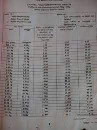 Sebelum membahas hal tersebut, simak terlebih dahulu informasi berikut ini. Tayar Yg Dipos