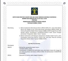 Nafsu besar citra part 45. Sk Kemenkumham Yayasan Hubbul Khoir Ukhuwahislamiah Com