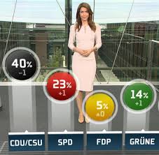 Moderation der sportnachrichten bei rbb um6, rbb24 und abendschau, rbb berlin. Tv Moderatorinnen Und Ihre Looks Kleider Machen Quote Bilder Fotos Welt