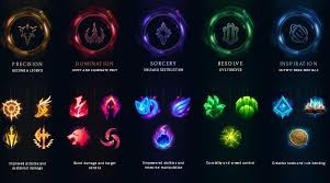 Minion dematerializers are on cooldown for the first 180 seconds of the game, have 550 range, and are placed on a 10 seconds cooldown each time the user consumes one of them. League Of Legends Runes Guide Elo Boost Smurf Store
